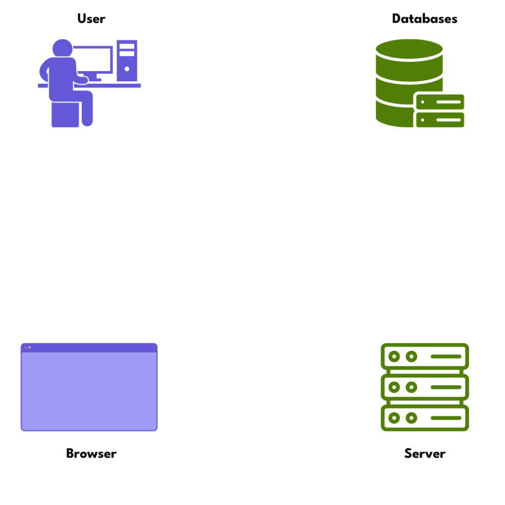 Basic internet terms